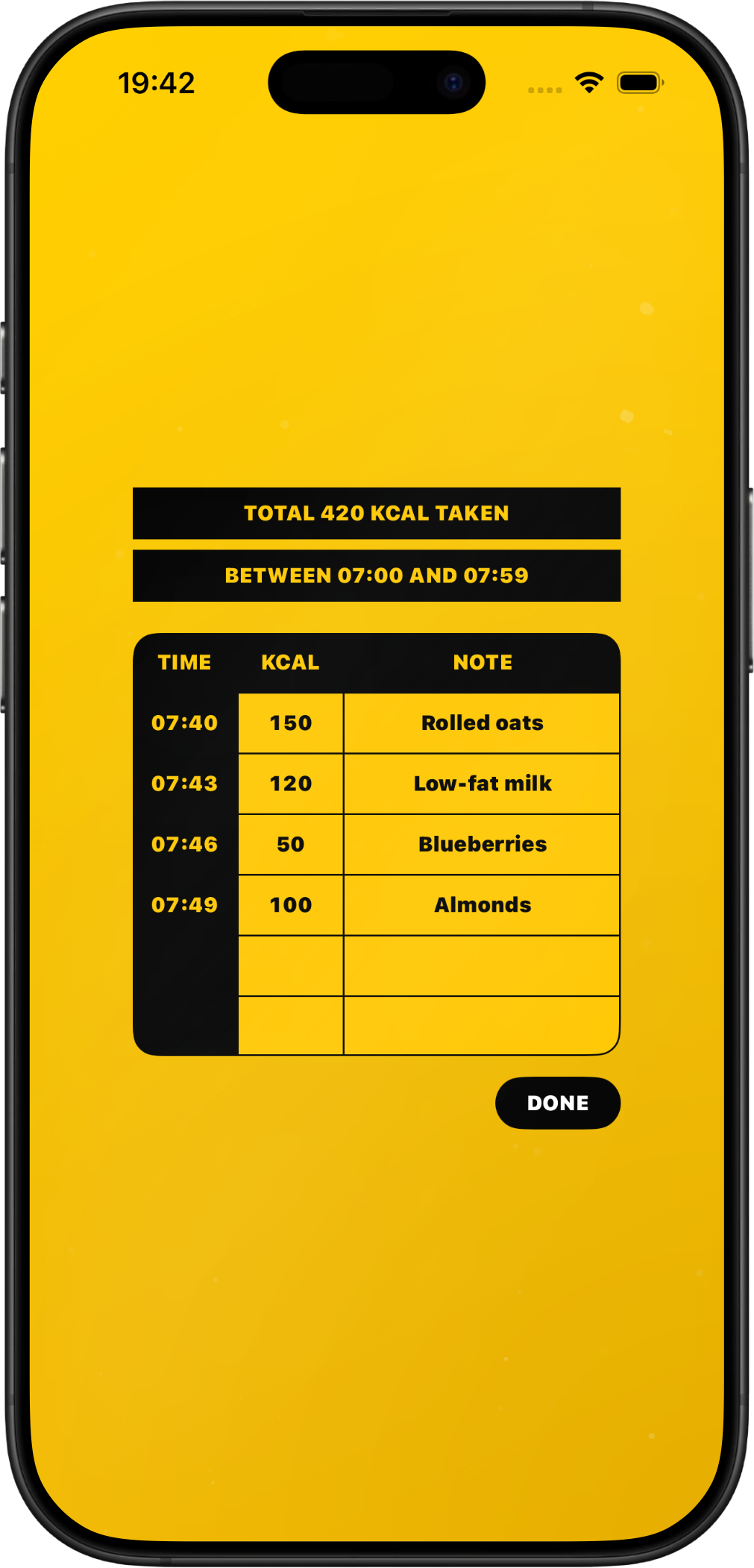 Kcal Crash entry detail screen showing kcal values for a logged hour.